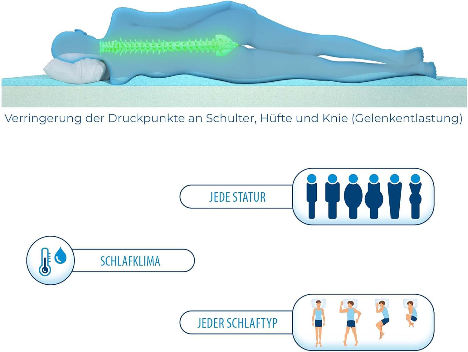 Genius Eazzzy Topper Classic 100x200cm Höhe 7 cm H2 H3 - orthopädische Matratzentopper für Matratze & Boxspringbett aus Gelschaum | Matratzenauflage 100x200 für Allergiker + Bezug — Ansicht 5