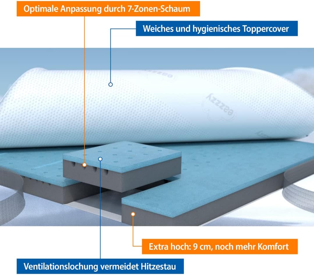Genius Eazzzy Topper Deluxe 140x200x9cm H2 H3 - orthopädische Matratzentopper für Matratze & Boxspringbett aus Gelschaum | Matratzenauflage 140x200 für Allergiker inkl. Bezug — Ansicht 3