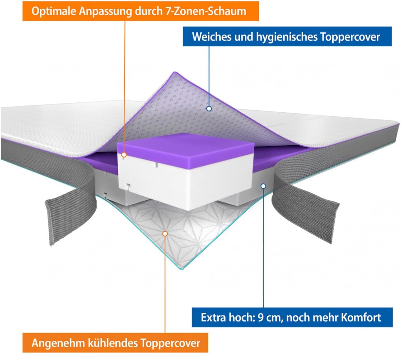 Genius eazzzy Topper Deluxe Clima Control Größe 80 x 200 x 9 cm hoch, Matratzentopper mit Kühleffekt, Cooling Wendetopper, atmungsaktive Betttopper Matratzenauflage, Oeko-TEX Zertifiziert — Ansicht 4